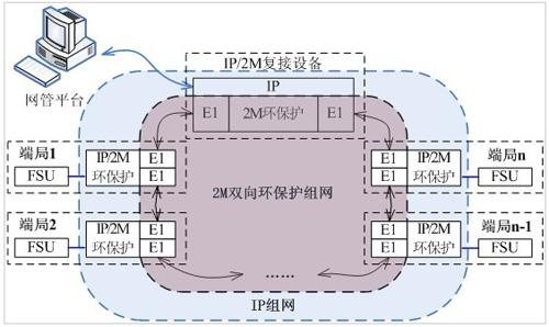 動力監(jiān)控系統(tǒng)傳遞網絡的挑選