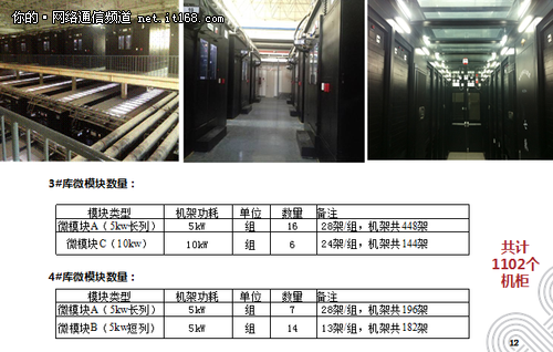 北京聯(lián)通:打造國內(nèi)首個(gè)倉儲式模塊化IDC