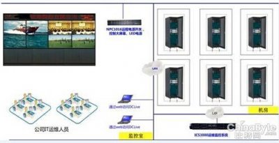 德訊遠程監(jiān)控辦理為證券企業(yè)IT辦理加分