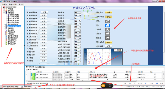 談?wù)効蛻舳诵阅軆?yōu)化的一些最好實踐