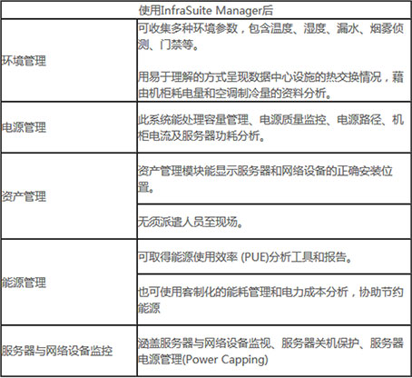 安徽和縣經(jīng)濟(jì)開(kāi)發(fā)區(qū)數(shù)據(jù)機(jī)房實(shí)現(xiàn)高效辦理