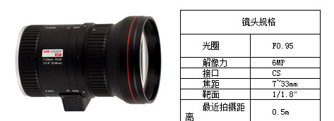 圖7?？低旽V0733D-6MP鏡頭