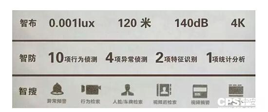 安防四步走，輕松搞定傳統(tǒng)監(jiān)控難題